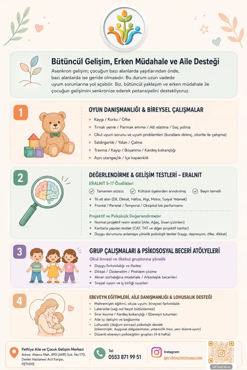 Fethiye Aile ve Çocuk Gelişim Merkezi - Aleyna Çiçekçi - Özel Eğitim ve Gelişim Merkezi - Muğla - galeri görseli