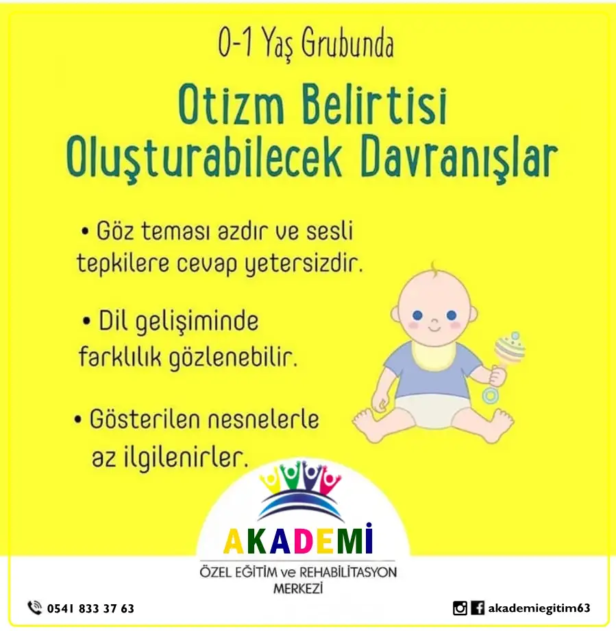 Özel ŞANLIURFA AKADEMİ Özel Eğitim ve Rehabilitasyon Merkezi - Özel Eğitim ve Gelişim Merkezi - Şanlıurfa - galeri görseli